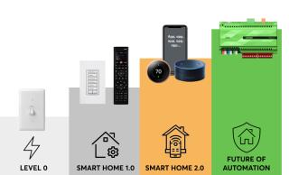 The home of the future